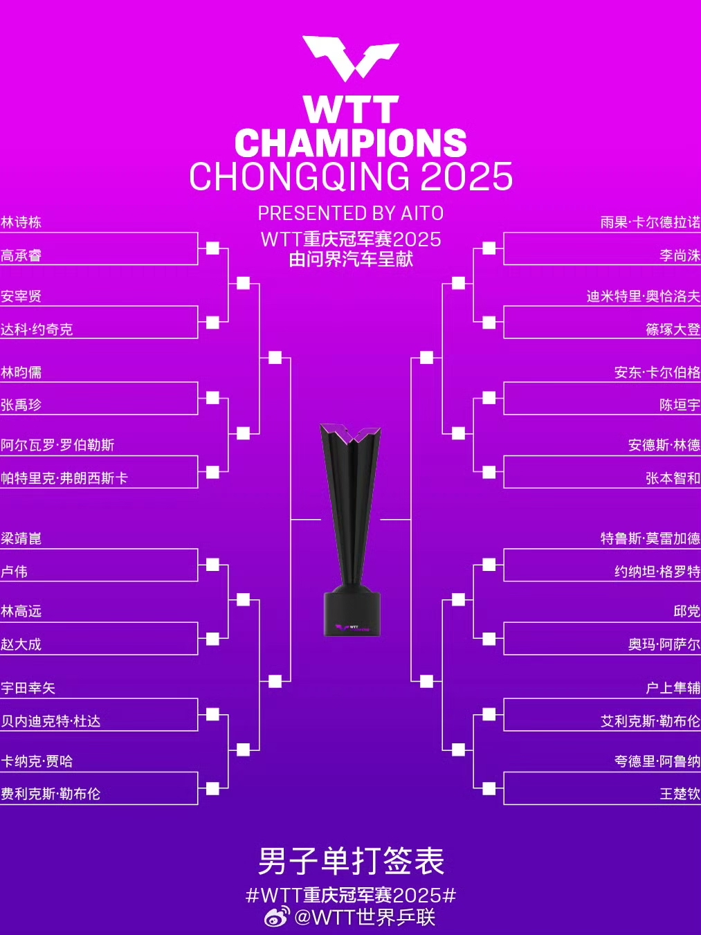 竞猜热点再创历史，冠军实至名归