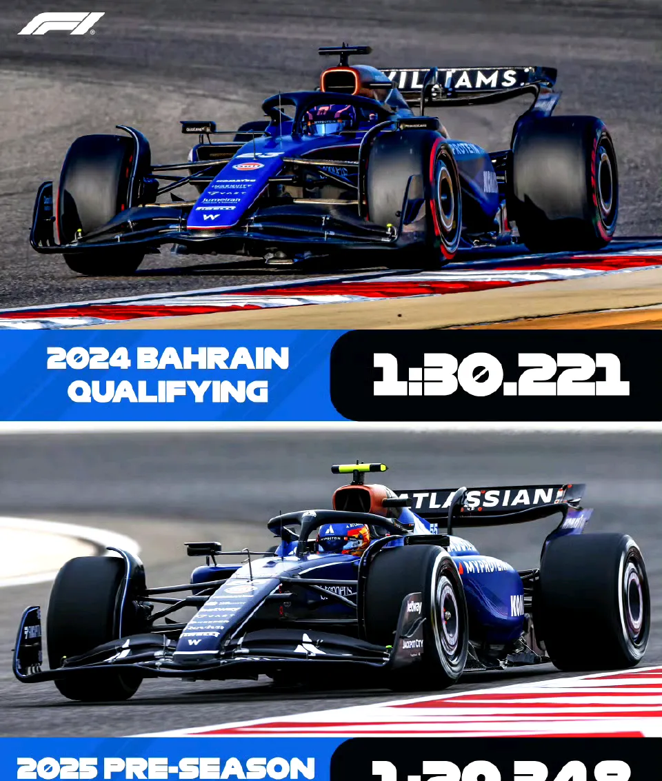 关于威廉姆斯绝杀索伯车队，塞恩斯刷新纪录的信息